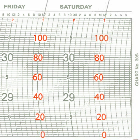 Metcheck 20S Thermobarograph Chart