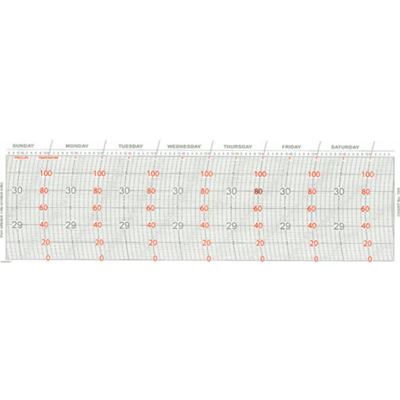 Metcheck 20S Thermobarograph Chart Secondary image