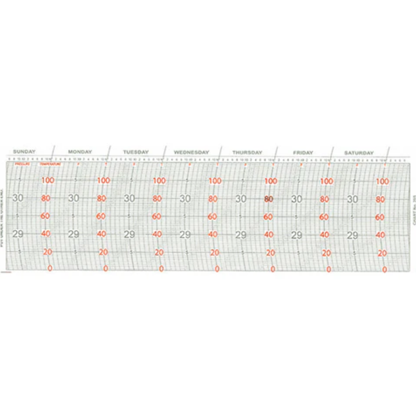 Metcheck 20S Thermobarograph Chart