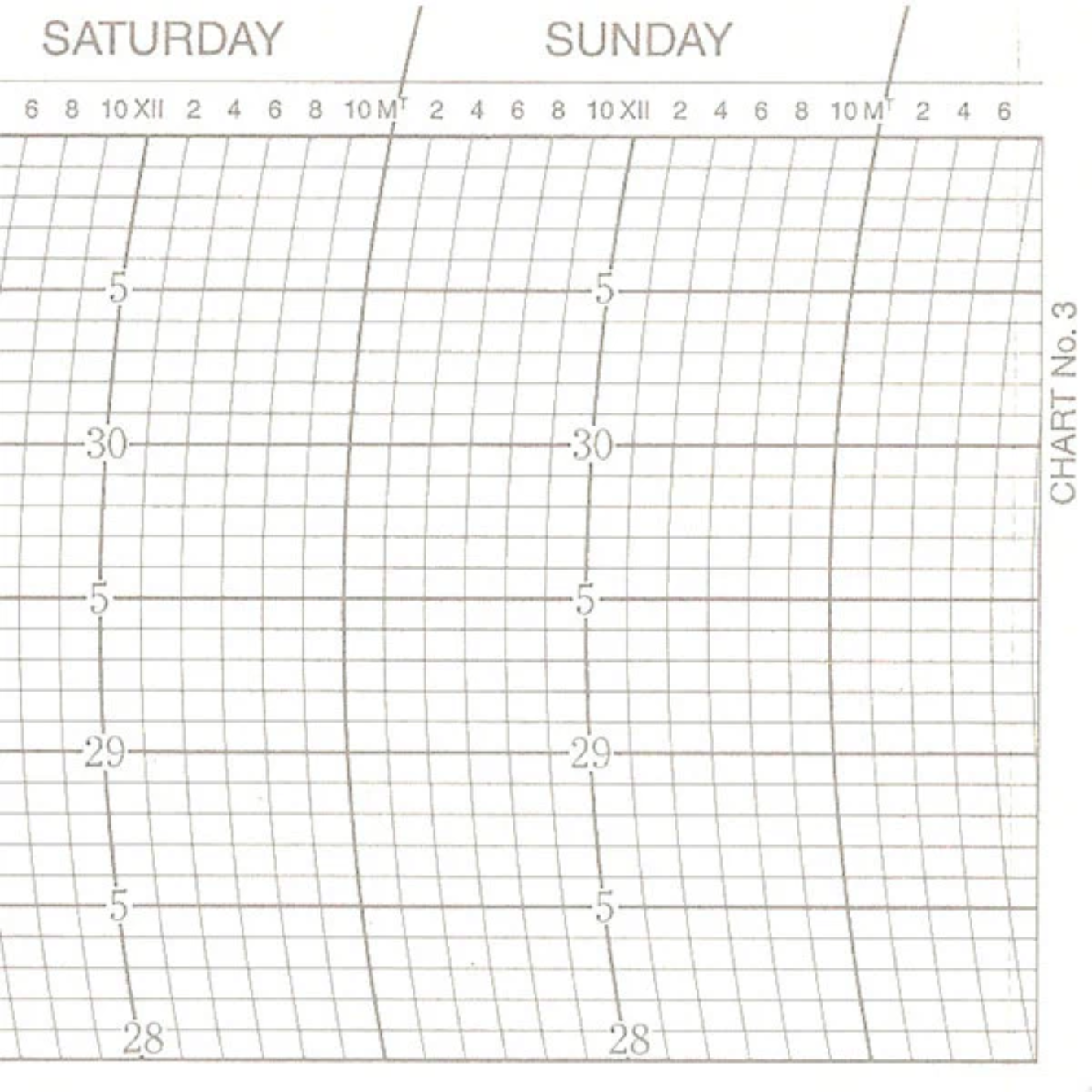 Metcheck 3 Barograph Chart