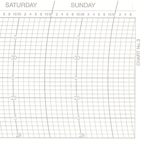 Metcheck 3 Barograph Chart
