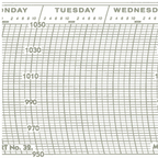 Metcheck 32 Barograph Chart