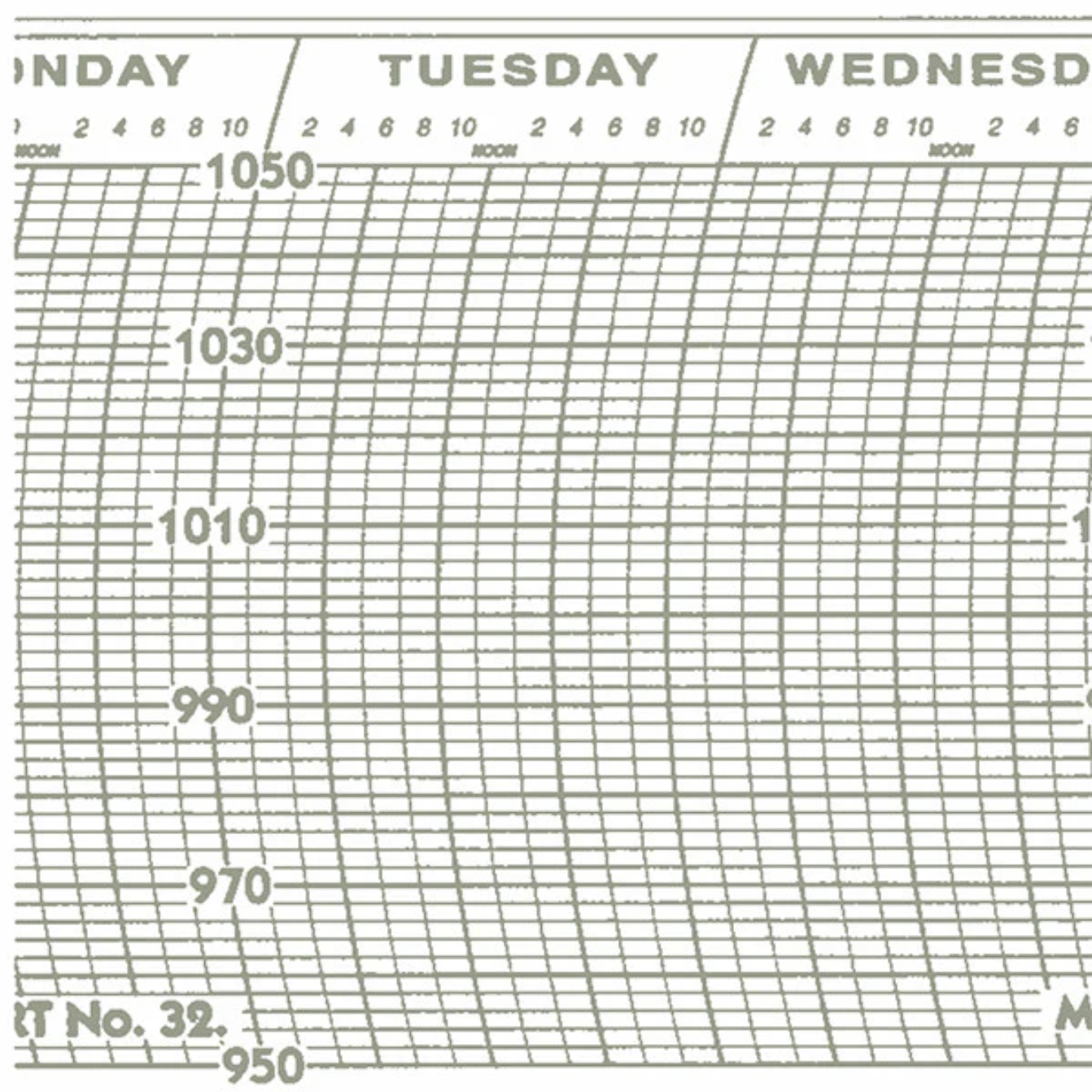 Metcheck 32 Barograph Chart