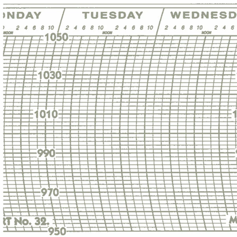 Metcheck 32 Barograph Chart