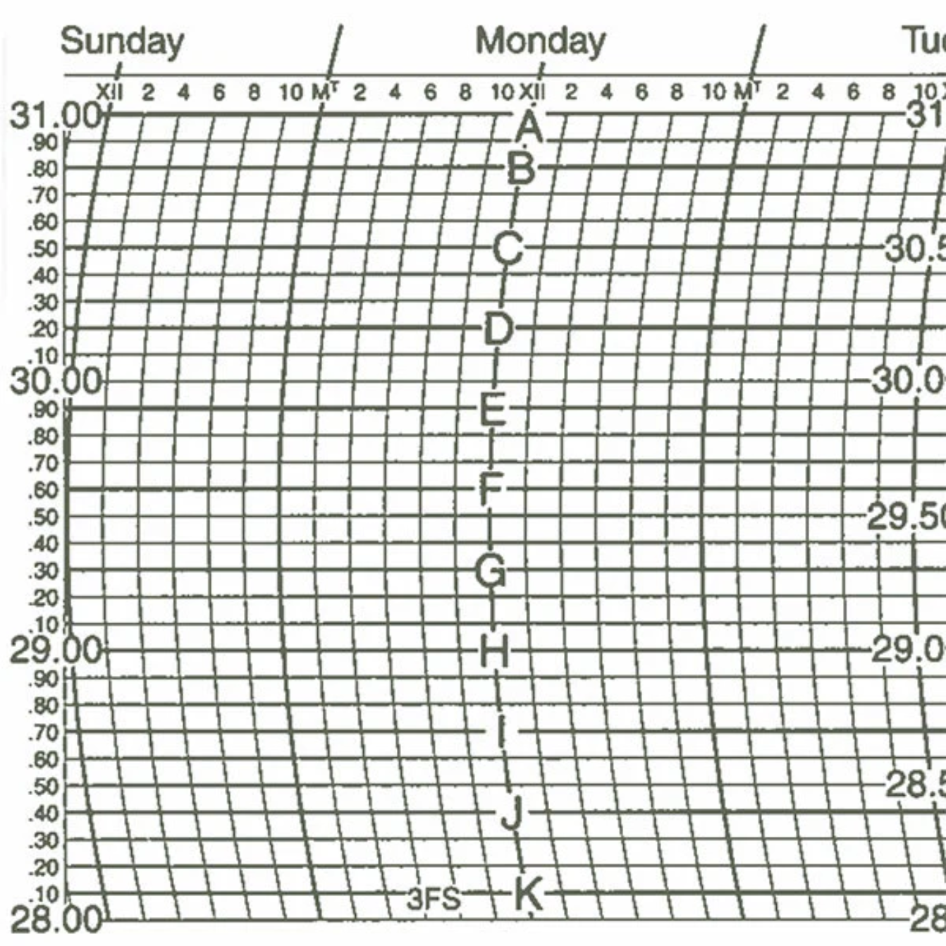 Metcheck 3FS Barograph Chart Main image