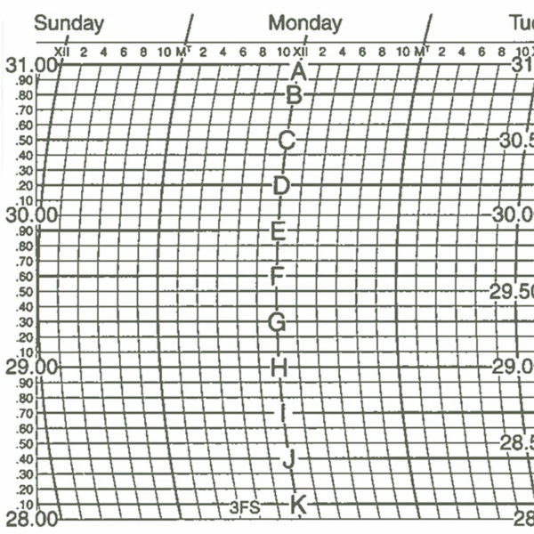 Metcheck 3FS Barograph Chart