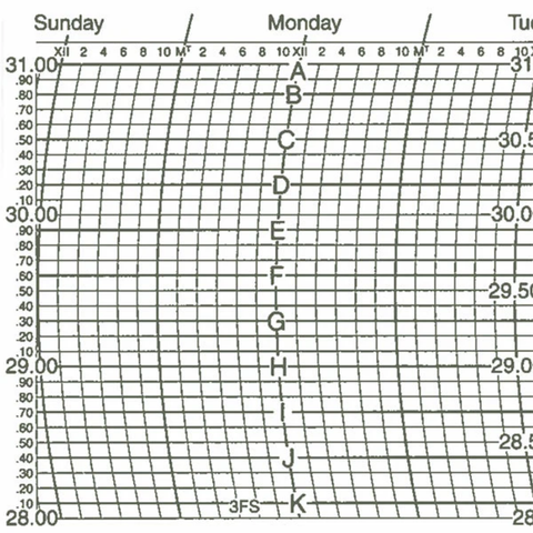 Metcheck 3FS Barograph Chart