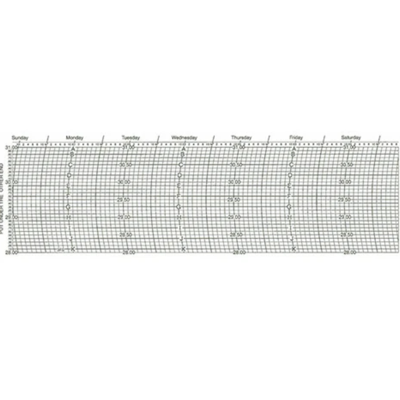Metcheck 3FS Barograph Chart