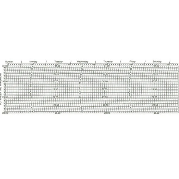 Metcheck 3FS Barograph Chart