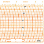 Metcheck T135 Thermograph Chart