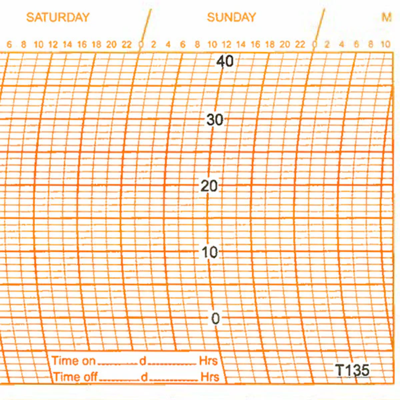 Metcheck T135 Thermograph Chart