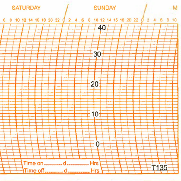 Metcheck T135 Thermograph Chart