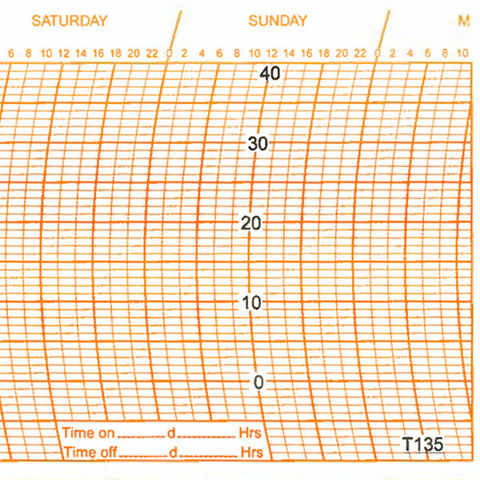 Metcheck T135 Thermograph Chart