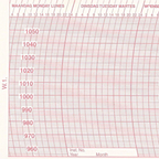 Metcheck W1 Barograph Chart