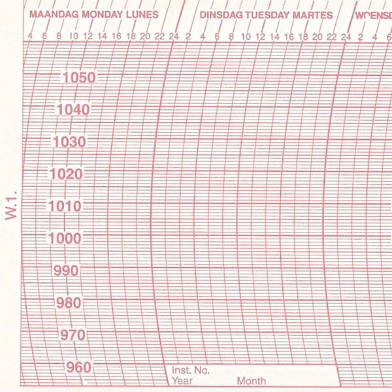 Metcheck W1 Barograph Chart