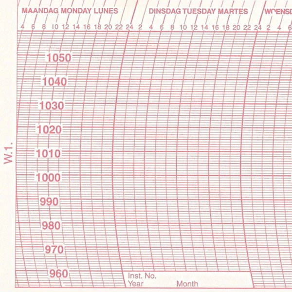 Metcheck W1 Barograph Chart