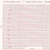 Metcheck W1 Barograph Chart