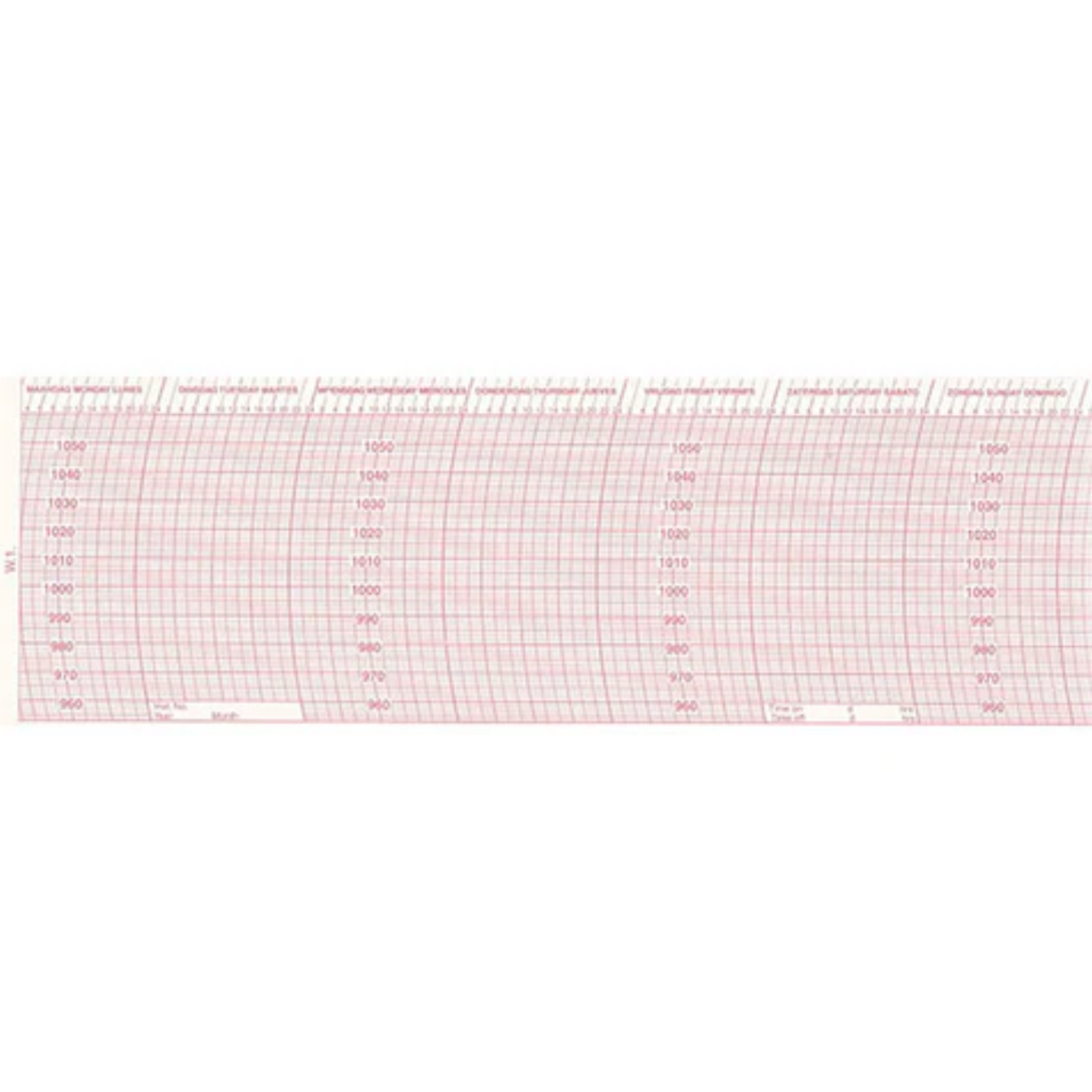 Metcheck W1 Barograph Chart