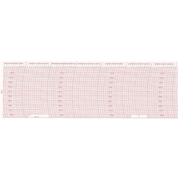 Metcheck W1 Barograph Chart