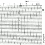 Metcheck 3/D/997/X Hygrograph Chart
