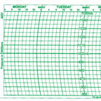 Metcheck METFORM-4237 Barograph Chart