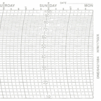 Metcheck H/W/1750/X Hygrograph Chart