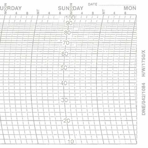 Metcheck H/W/1750/X Hygrograph Chart