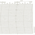 Metcheck 3/W/999/X Hygrograph Chart