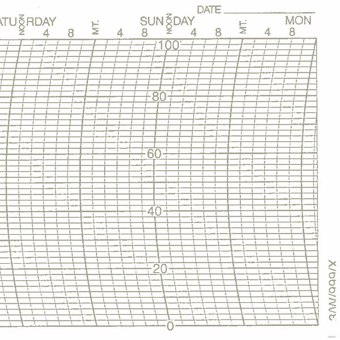 Metcheck 3/W/999/X Hygrograph Chart