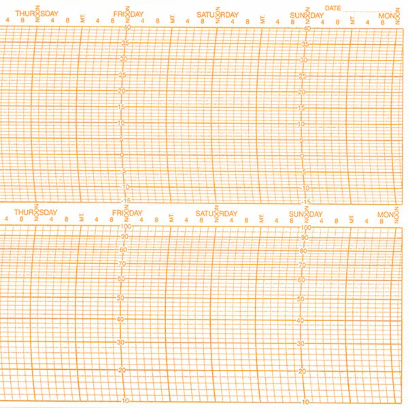 Metcheck TH/W/1702/Z Thermohygrograph Chart