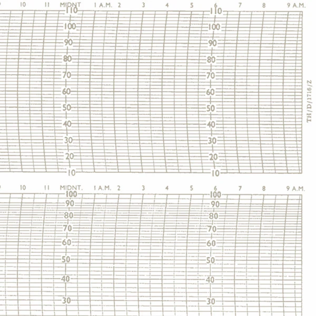 Metcheck TH/D/1716/Z Thermohygrograph Chart Main image