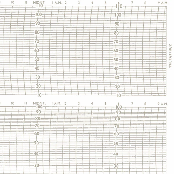Metcheck TH/D/1716/Z Thermohygrograph Chart