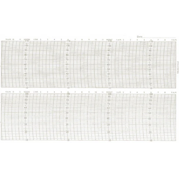 Metcheck TH/D/1716/Z Thermohygrograph Chart