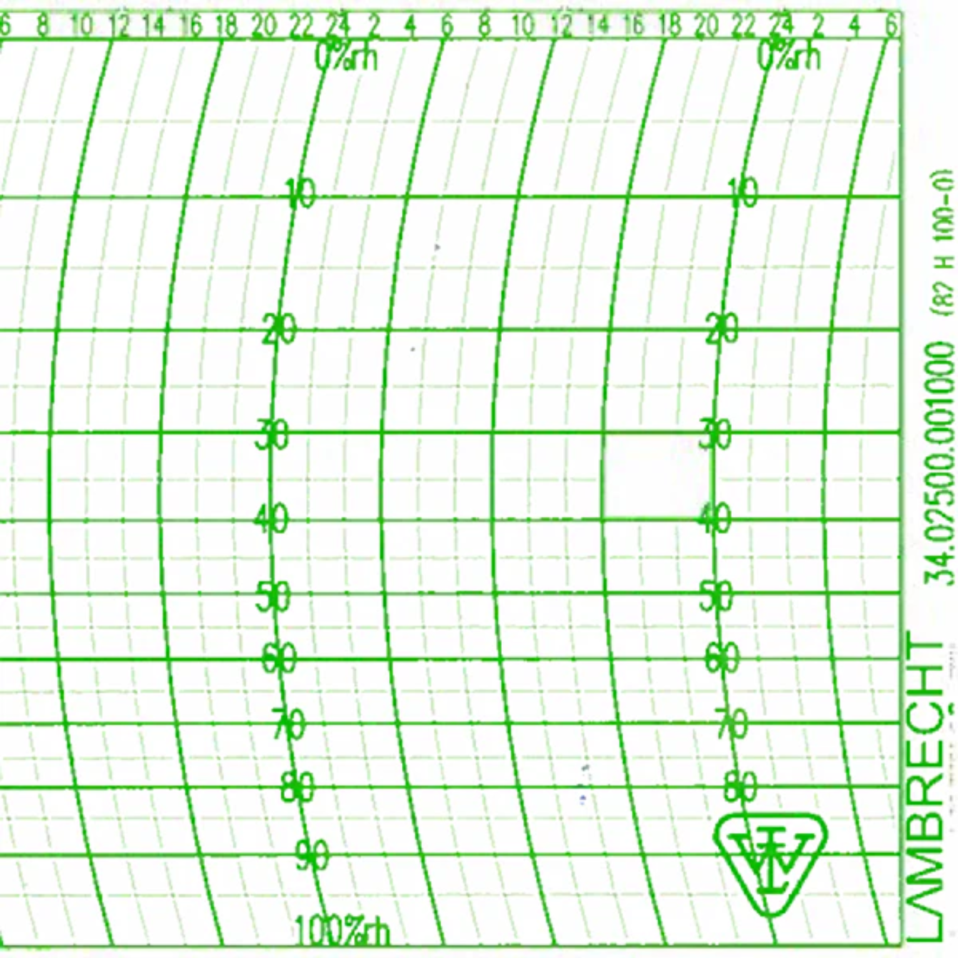 Lambrecht 250 Hygrograph Chart Main image