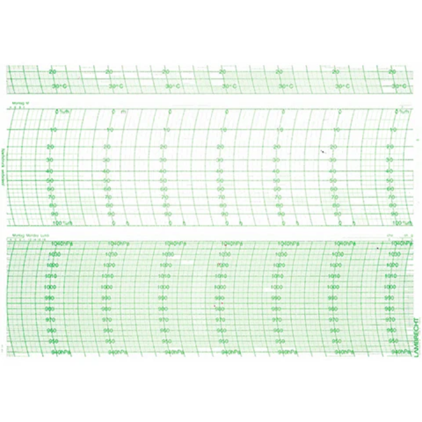 Lambrecht 253 Thermohygrobarograph Chart Secondary image