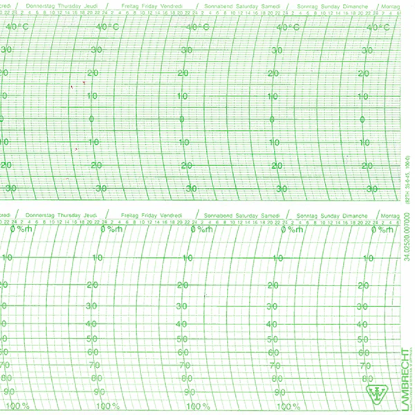 Lambrecht 252 Thermohygrograph Chart Main image