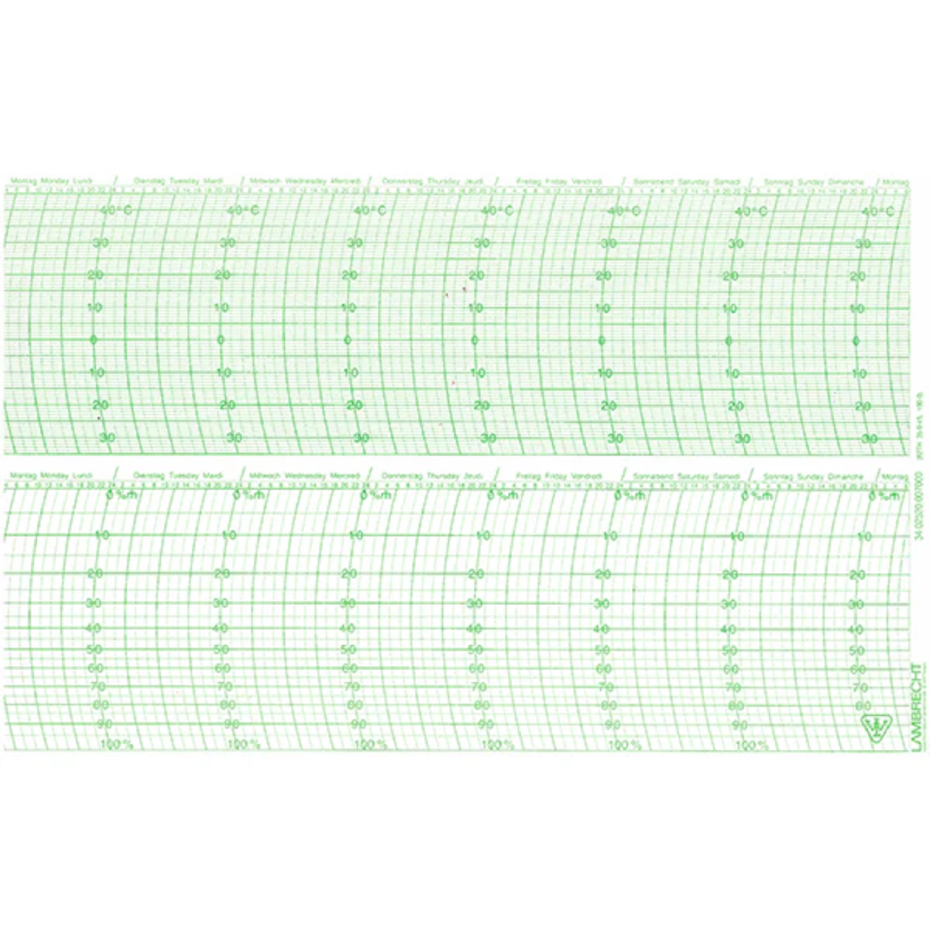 Lambrecht 252 Thermohygrograph Chart