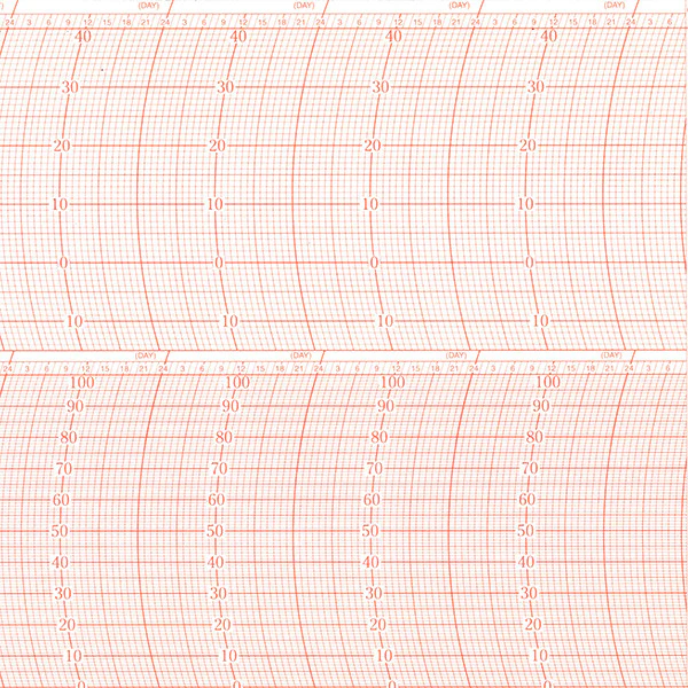 Metcheck 3-1125-7 Thermohygrograph Chart Main image