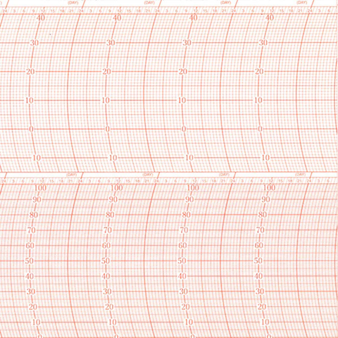 Metcheck 3-1125-7 Thermohygrograph Chart