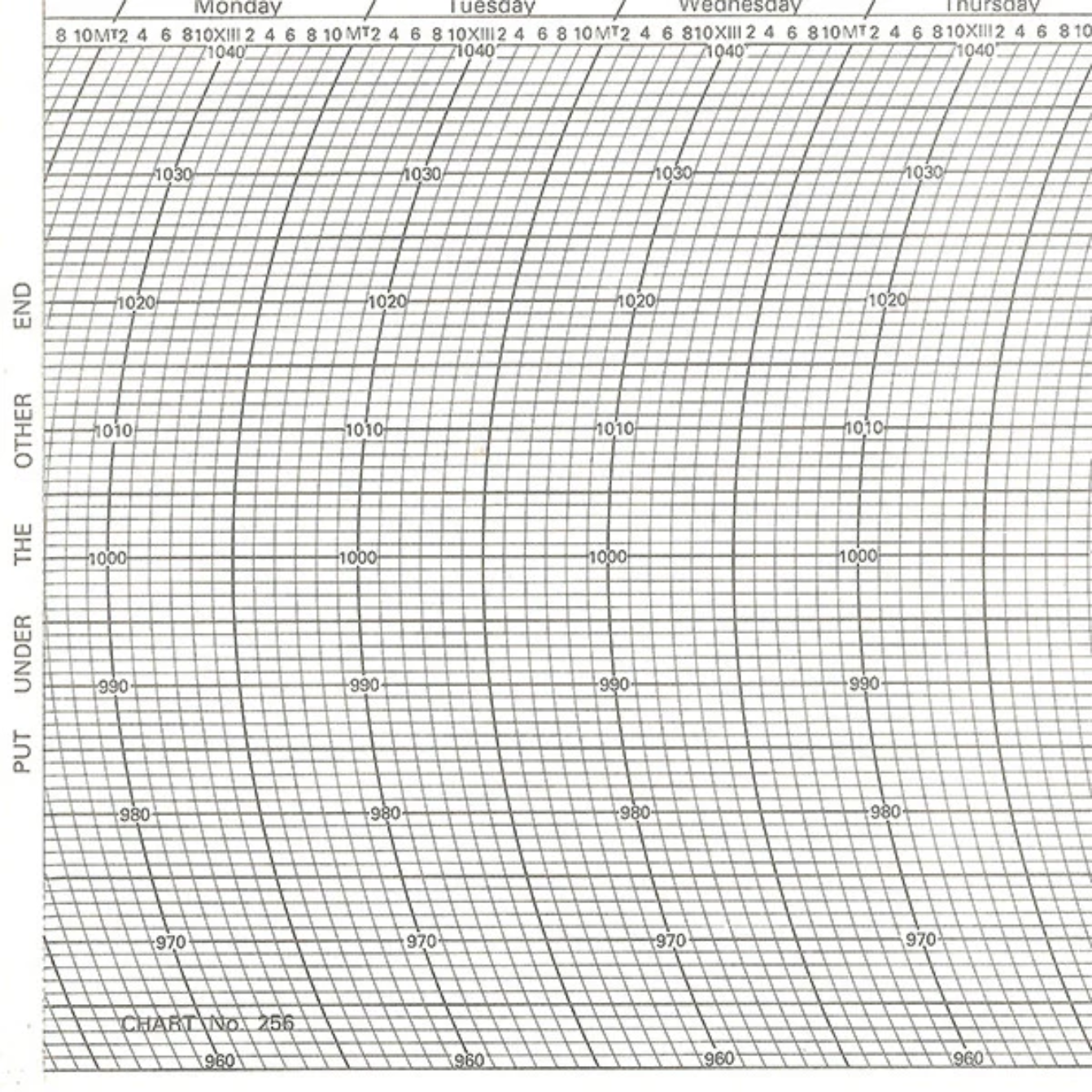 Metcheck 256 Barograph Chart Main image