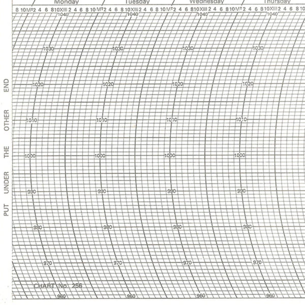 Metcheck 256 Barograph Chart