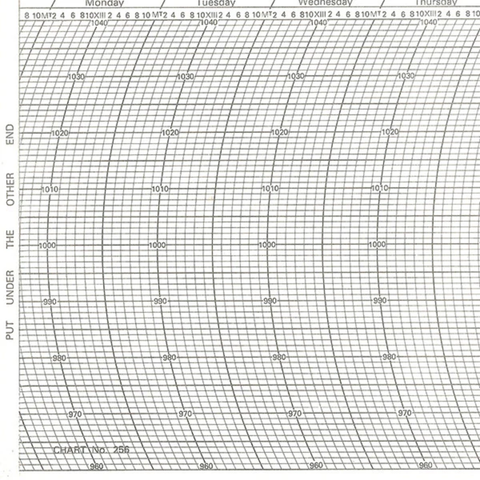 Metcheck 256 Barograph Chart