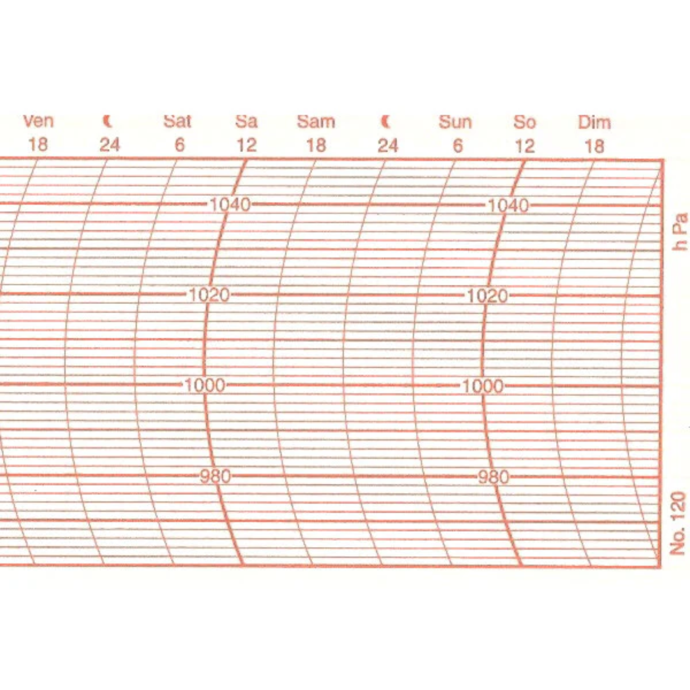 Metcheck 120 Barograph Chart