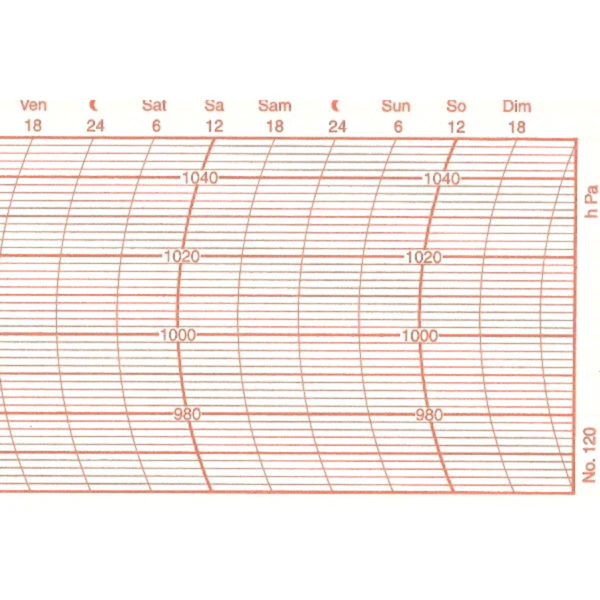 Metcheck 120 Barograph Chart