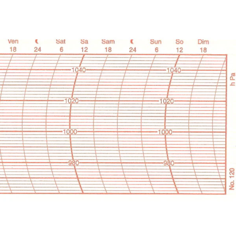 Metcheck 120 Barograph Chart