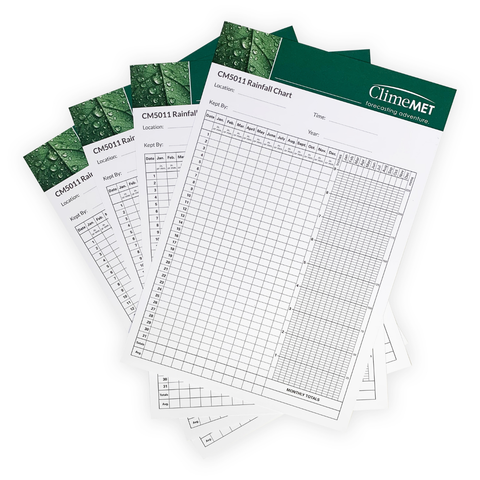 ClimeMET CM5011 Annual Rainfall Chart