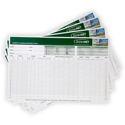ClimeMET CM5012 Combined Weather Chart