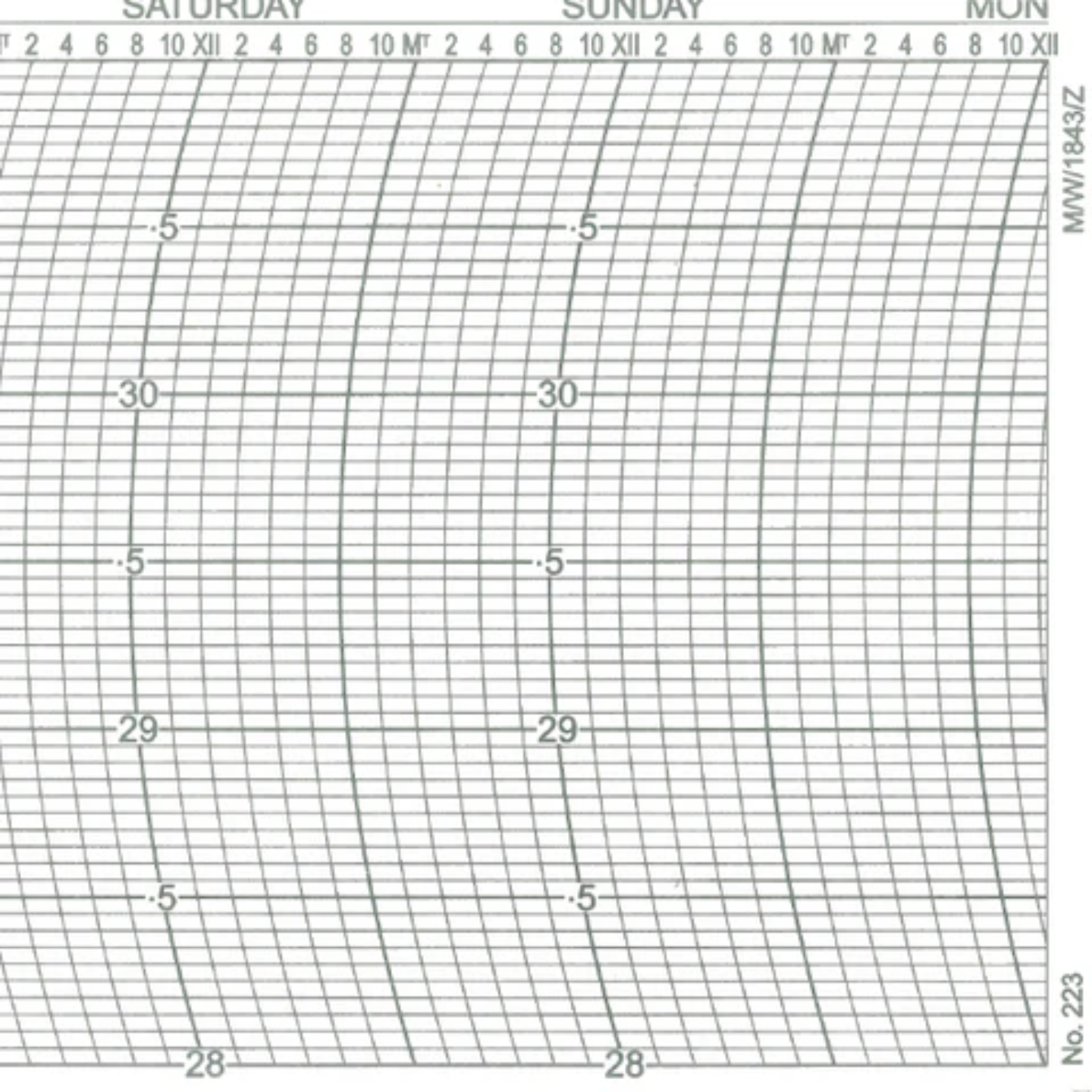 Metcheck M/W/1843/Z Barograph Chart Main image