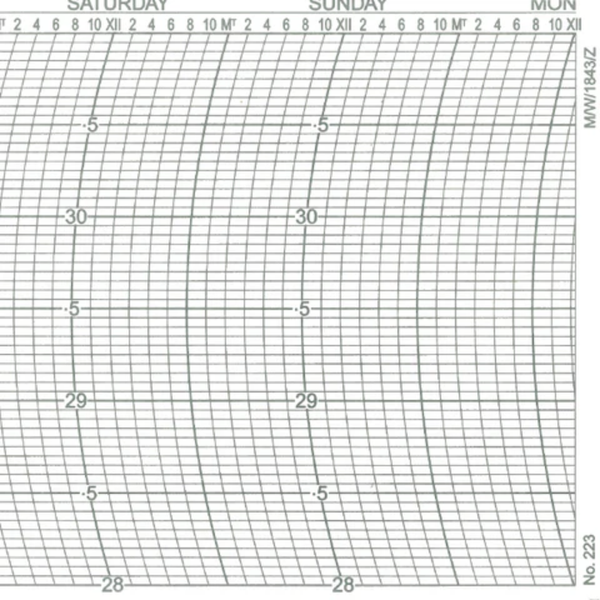 Metcheck M/W/1843/Z Barograph Chart