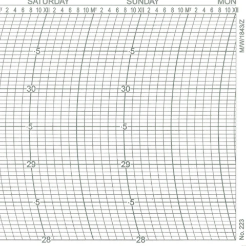 Metcheck M/W/1843/Z Barograph Chart